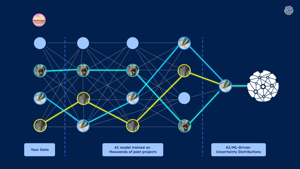 Nodes & Links Simulations with AI